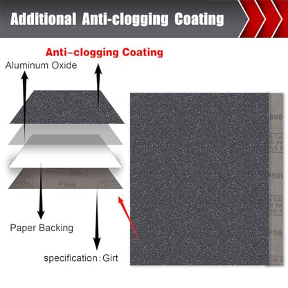 800 Grit Wet Dry Sandpaper (12 Count)