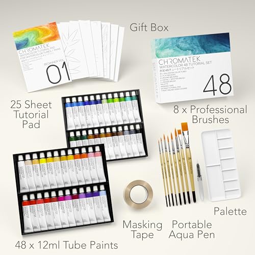 Watercolor Tutorial Set