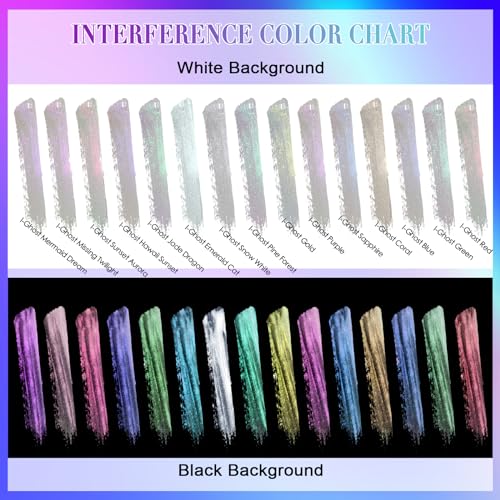 Interference Mica Powder