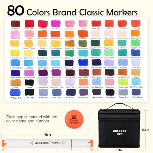 Alcohol Markers