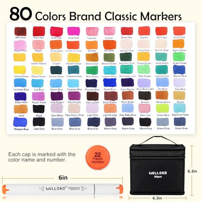 Alcohol Markers