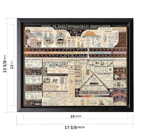 Science Canvas