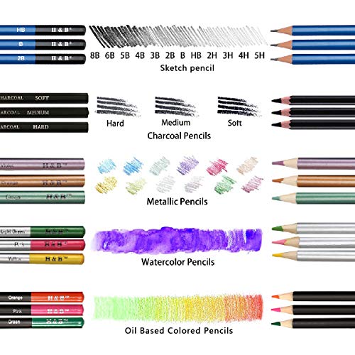72PCS Drawing Pencils Set Sketching Kit