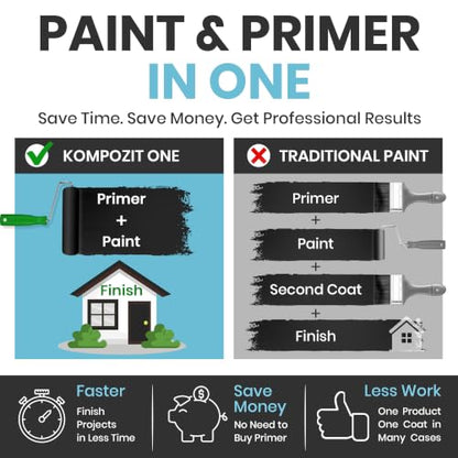 KOMPOZIT Acrylic Paint & Primer (126 Fl Oz)