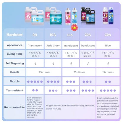 Silicone Mold Making Kit 64oz