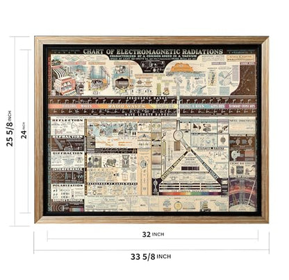 Science Canvas