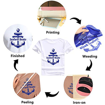 RENLITONG Heat Transfer Vinyl (10 Foot)