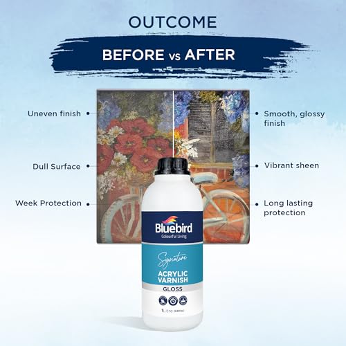 Signature Gloss Varnish for Acrylic Painting