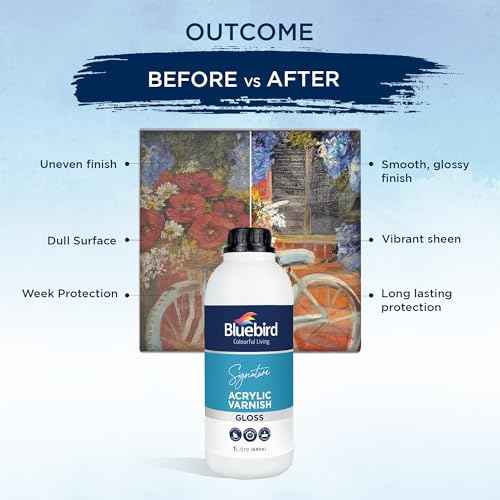 Signature Gloss Varnish for Acrylic Painting