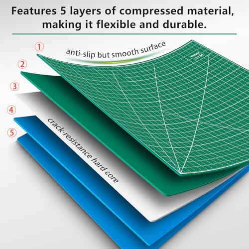 24" x 36" Large Self Healing PVC Cutting Mat
