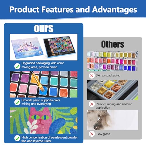 Mini Forestry Shifting Watercolor Painting Set (2.03 Ounce)