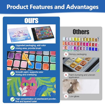 Mini Forestry Shifting Watercolor Painting Set (2.03 Ounce)