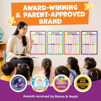 Multiplication Chart Poster & Math Posters for Elementary School (13 Count)