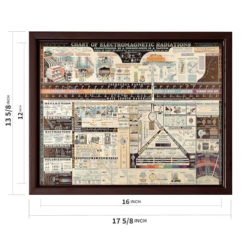 Science Canvas