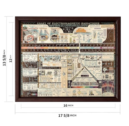 Science Canvas