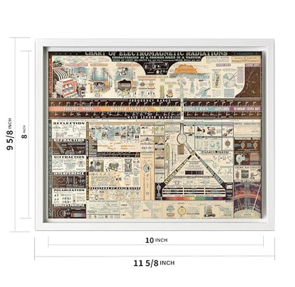 Science Canvas