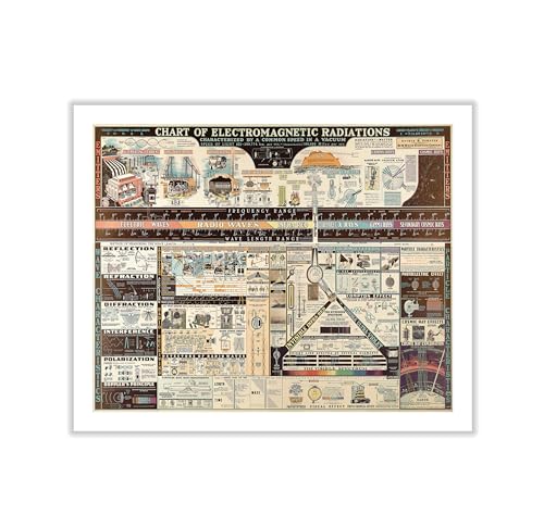 Science Canvas