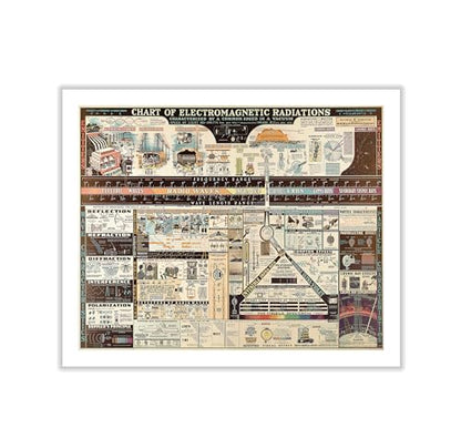Science Canvas