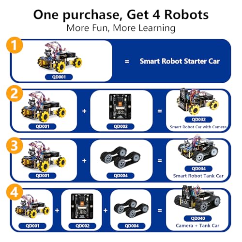 Robotics for Kids Ages 12