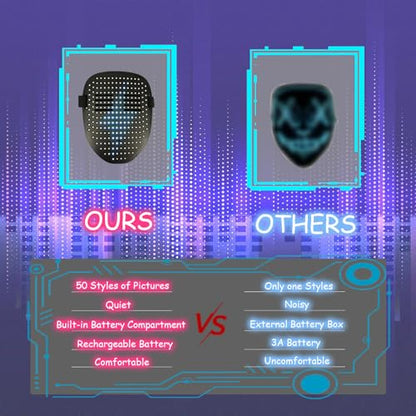 Led Mask with Gesture Sensing