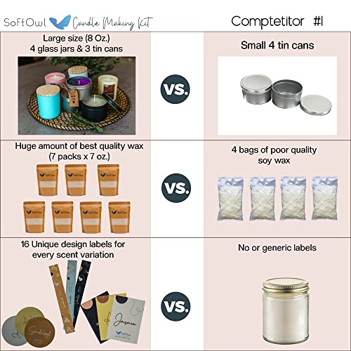Premium Soy Candle Making Kit