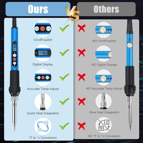 Soldering Iron Kit
