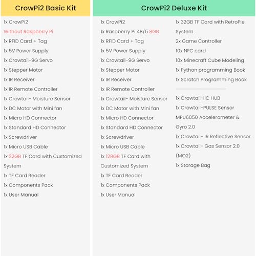 CrowPi 2 All in