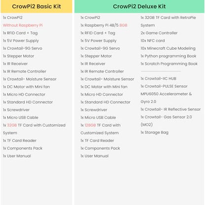CrowPi 2 All in