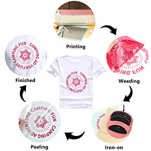 RENLITONG Heat Transfer Vinyl (10 Foot)