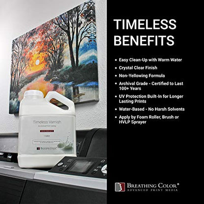 Timeless Archival Print Varnish