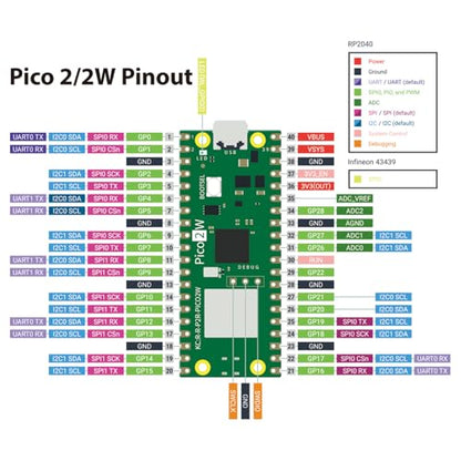 Ultimate Kit for Raspberry Pi Pico 2 W