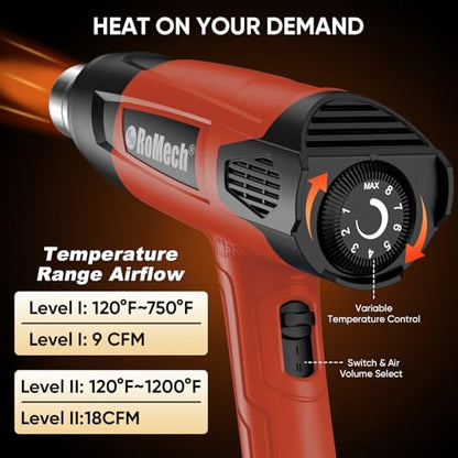 1500W Heavy Duty Heat Gun