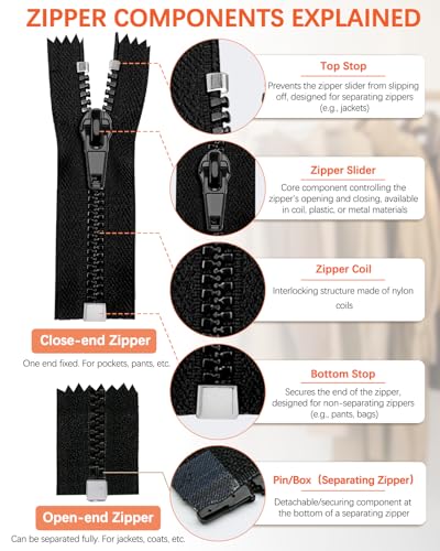 Universal Zipper Repair Kit (200 Count)