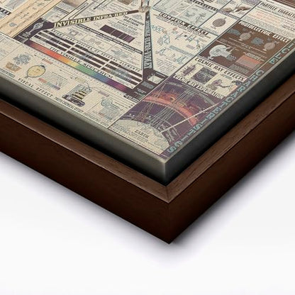 Science Canvas