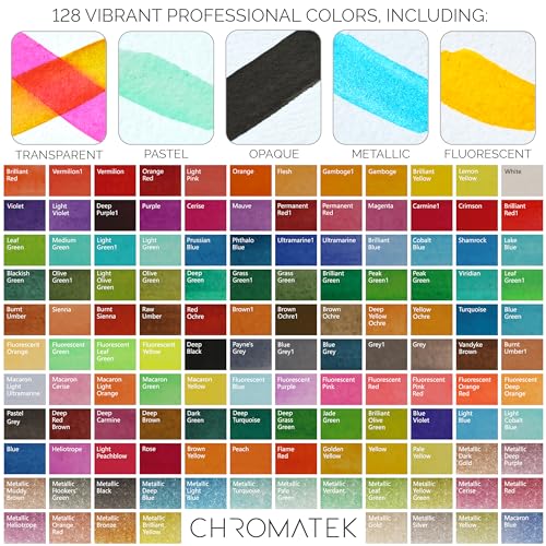 Watercolor Paint Set