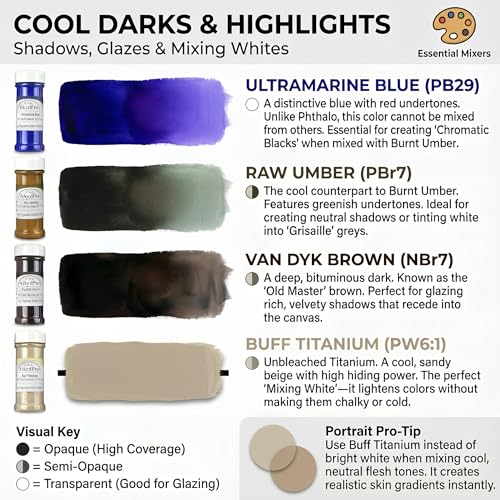 Ultramarine Blue (36 Ounce)