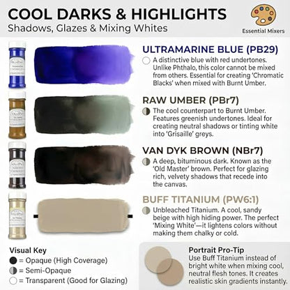 Ultramarine Blue (36 Ounce)