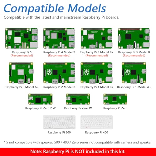 Complete Starter Kit for Raspberry Pi 5 4 B 3 B+ 500 Zero 2 W (386 Count)