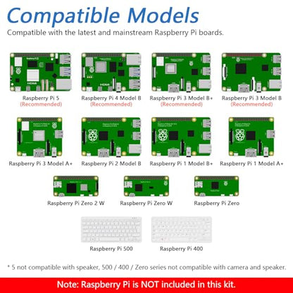 Complete Starter Kit for Raspberry Pi 5 4 B 3 B+ 500 Zero 2 W (386 Count)