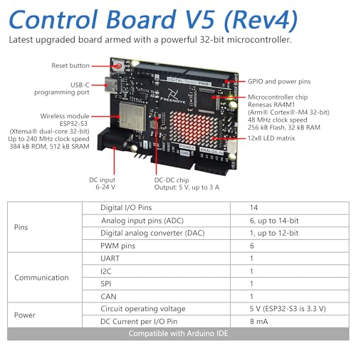 Complete Starter Kit with Board V5 Rev4 WiFi
