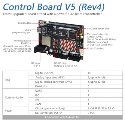 Complete Starter Kit with Board V5 Rev4 WiFi