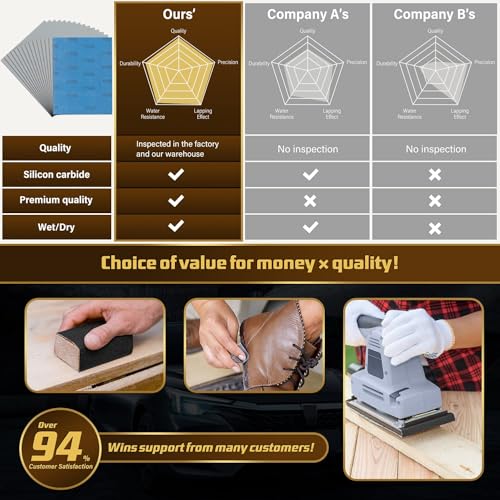Sandpaper 7000 Grit (15 Count)