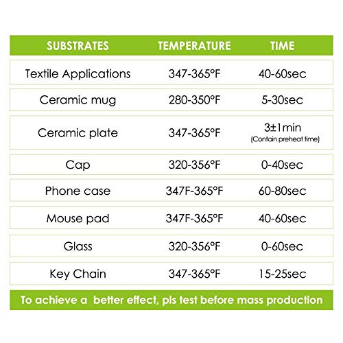Sublimation Paper 8.5x11 Inch 105g (110 Count)