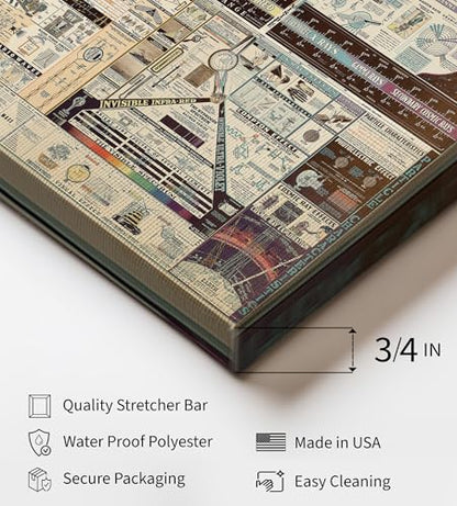 Science Canvas