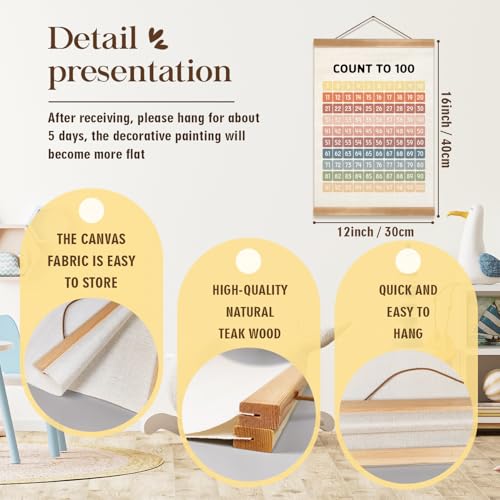 Numbers 1 100 Poster Chart