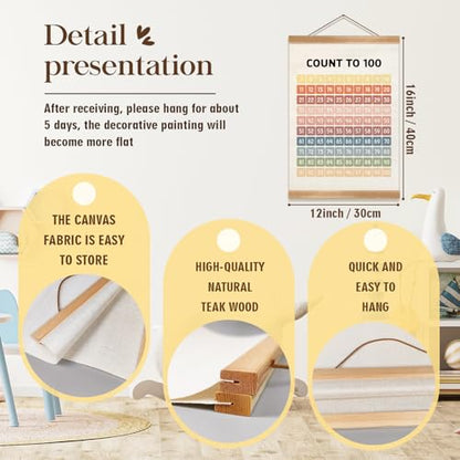 Numbers 1 100 Poster Chart