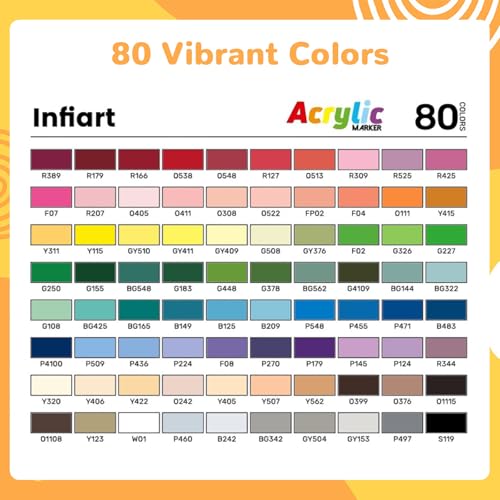 80 Colors Dual Tip Acrylic Paint Markers Automatic Ink Control Acrylic Paint Pens (80 Count)