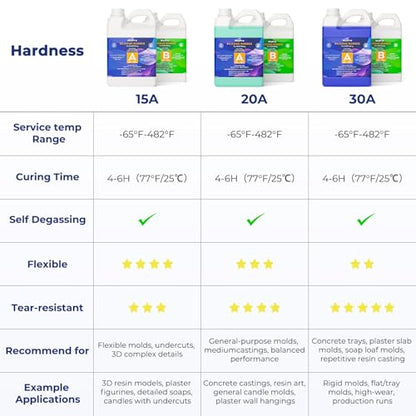 170oz Silicone Mold Making Kit 15A