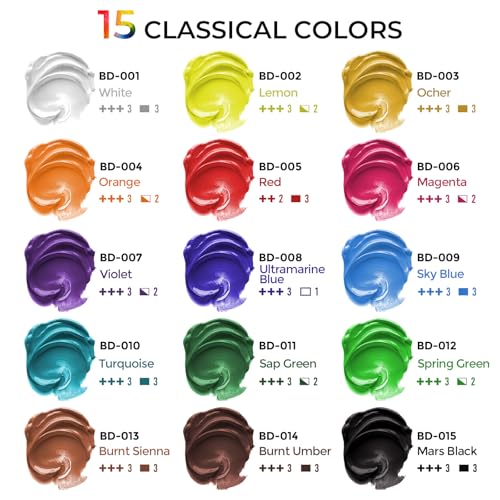 15 Colors Large Bulk Acrylic Paint Set 10 oz (150 Fl Oz)