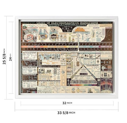 Science Canvas